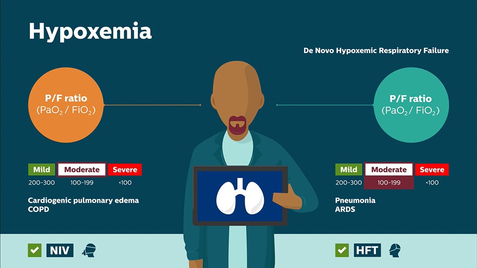 Hypoxemia answer video