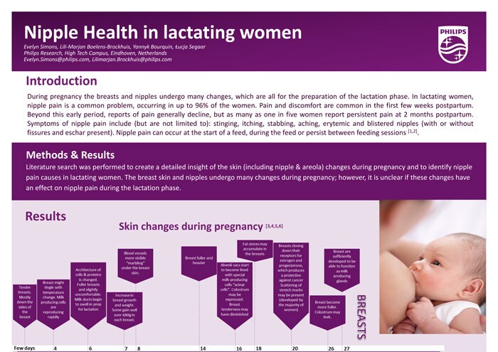 Posteraventsymposium Nipplehealth 20200511