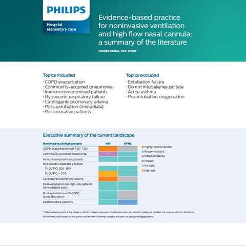 Clinical summary