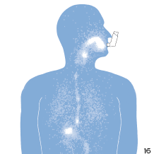 Utilizarea numai a unui inhalator