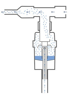 nebulizator cu jet