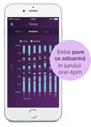 Monitorizează obiceiurile de dormit ale bebeluşului