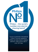 Philips – marca numărul unu în lume de aparate electrice de bărbierit*