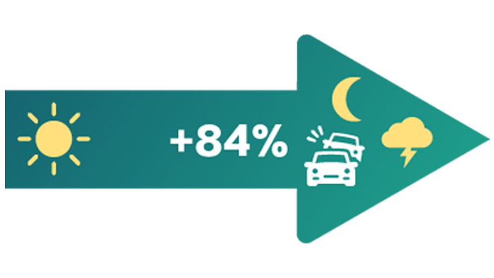 Day and night visibility