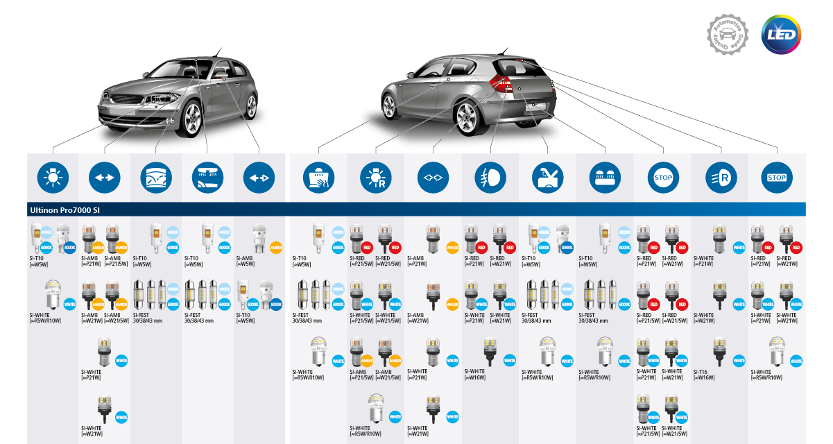 funcții led