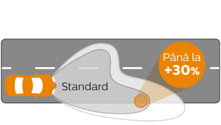 Vision performanță distribuția luminoasă