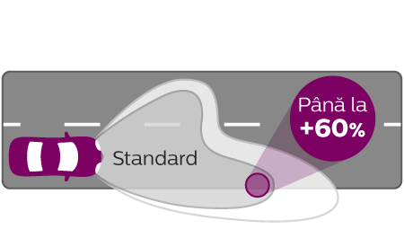 VisionPlus performanță distribuția luminoasă