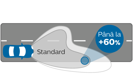 WhiteVision ultra performanță distribuția luminoasă