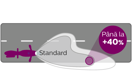 CityVision Moto performanță distribuția luminoasă