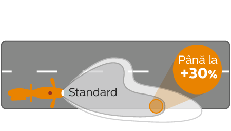 Vision Moto performanță distribuția luminoasă