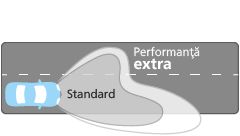 Ultinon Essential LED performanță distribuția luminoasă