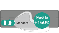 Ultinon Pro5000 LED performanță distribuția luminoasă