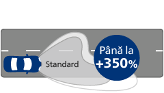 Ultinon Pro9000 LED performanță distribuția luminoasă