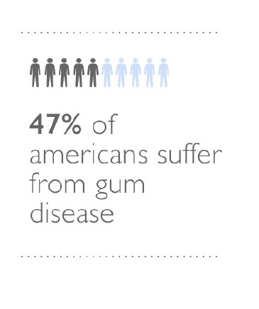 gum-disease