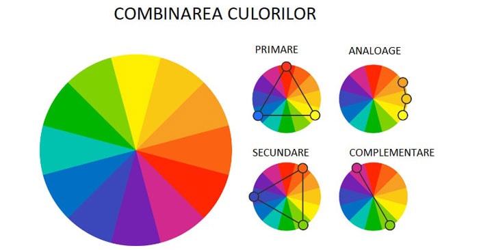 Combinarea culorilor